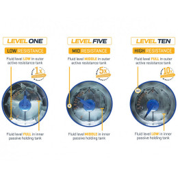 Гребной тренажер First Degree Fitness E350