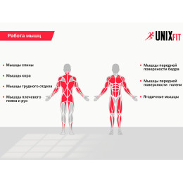 Силовой комплекс UnixFit BLOCK 50 BSBL50
