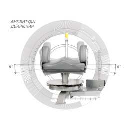 Вращение торса Hoist RS-1602