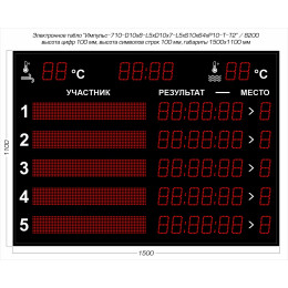 Табло для плавания Импульс 710-D10x8-L5xD10x7-L5xS10x64xP10-T-T2